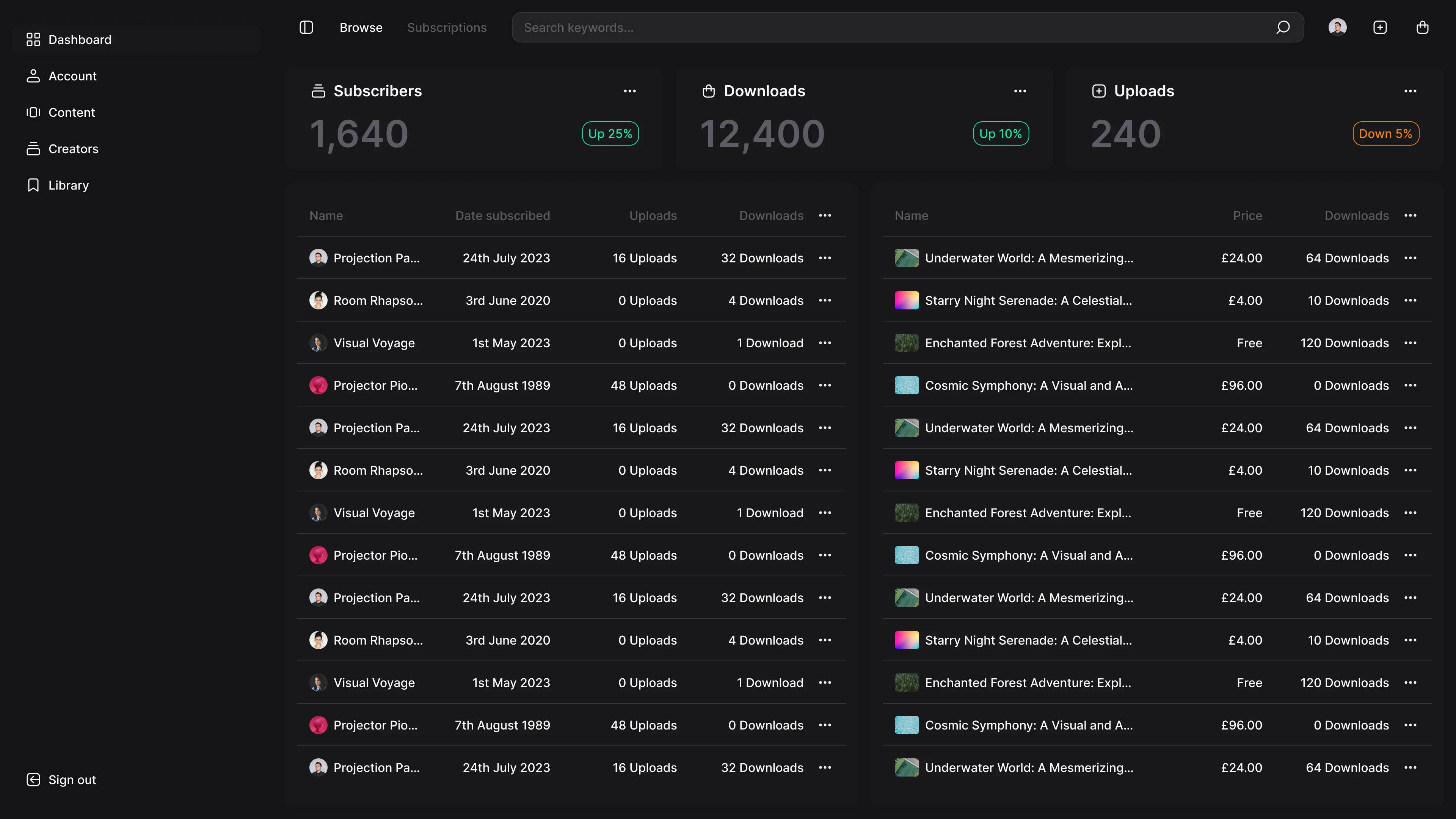 Dark mode dashboard showing subscribers, downloads, uploads, and activity stats